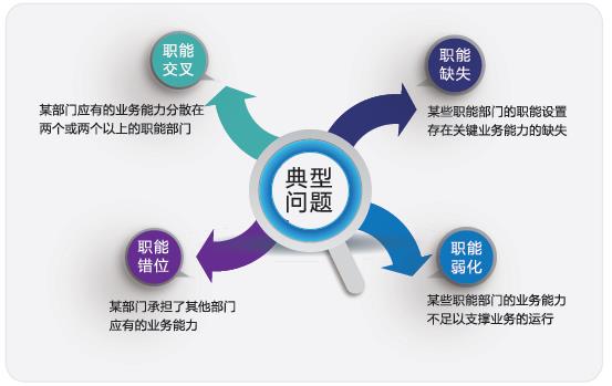 贵州省管理咨询与企业管理信息咨询服务的区域发展与创新方向
