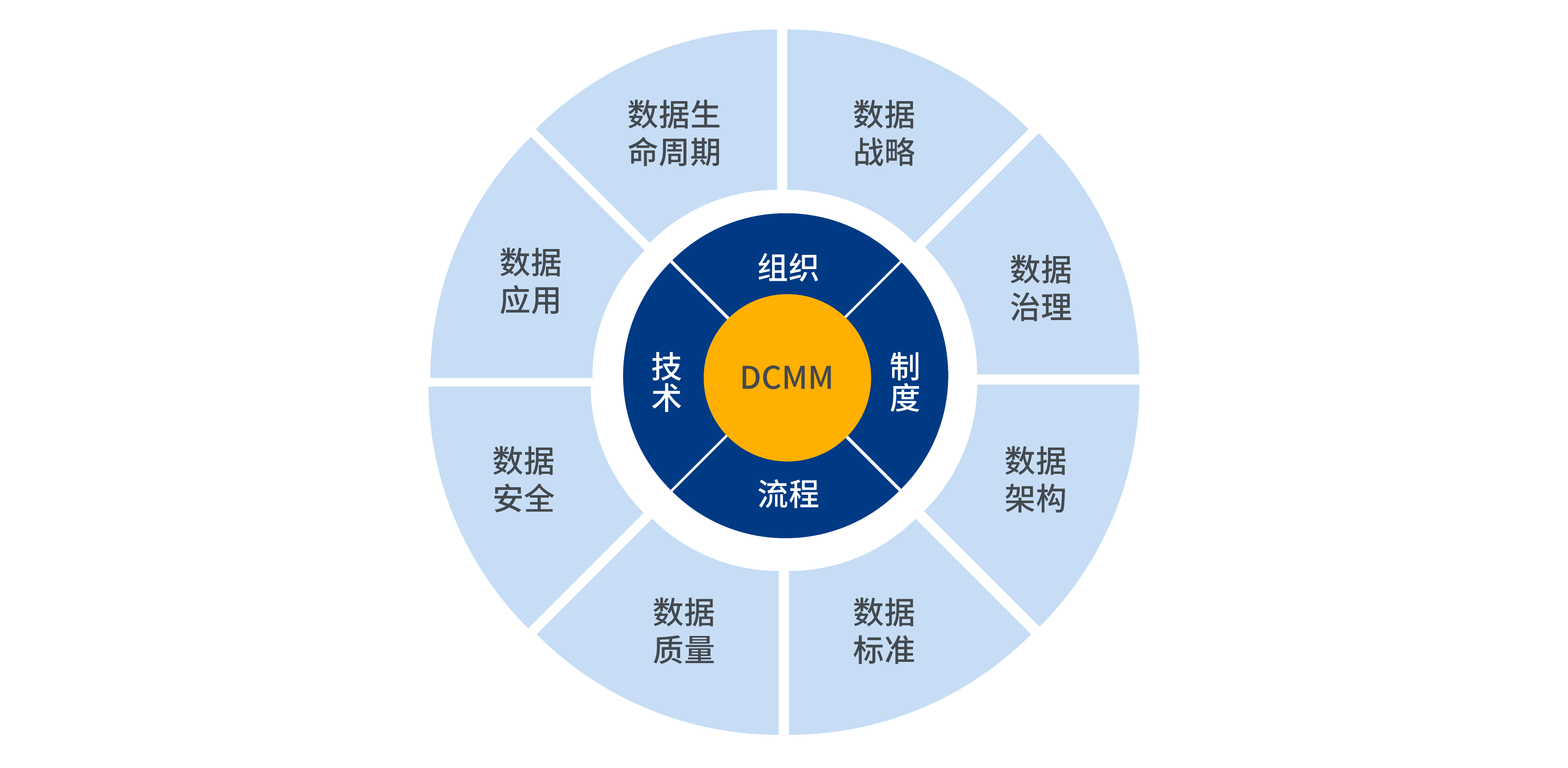 数据能力获认可！长亮科技当选DMAPB理事单位，企业管理与信息咨询迈上新台阶