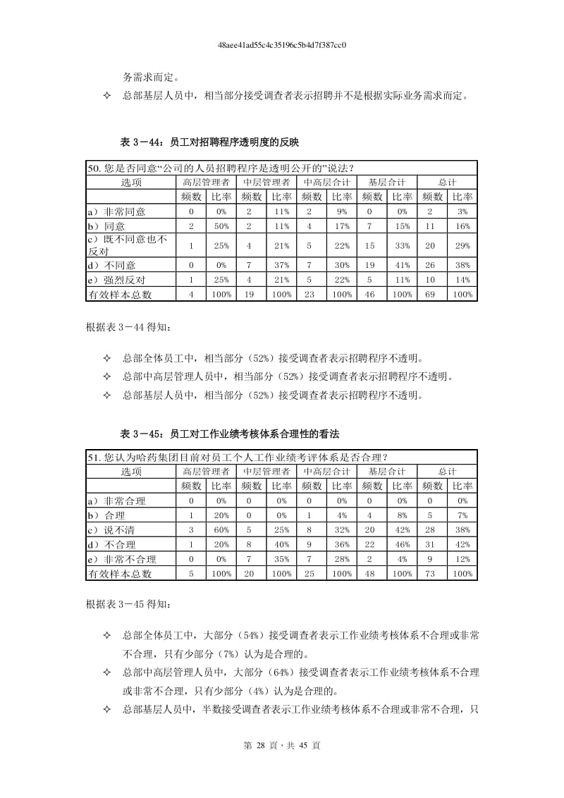 薪酬绩效考核咨询项目管理问卷调查报告（完整版）