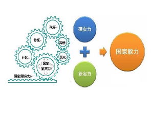 中国咨询产业现实发展水平阶段特点及前瞻 以企业管理信息咨询为视角