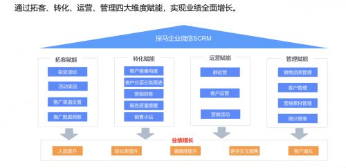 探马SCRM与泰康人寿企业微信SCRM系统上线启动会圆满举办，助力企业管理咨询升级
