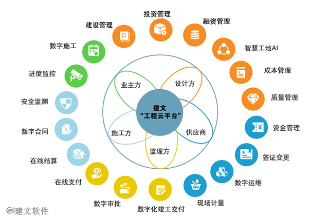 工程咨询项目全过程管理软件 重塑企业管理信息咨询的新范式