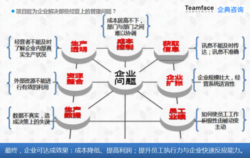 企业为什么要信息化管理？——从效率到竞争力的必修课